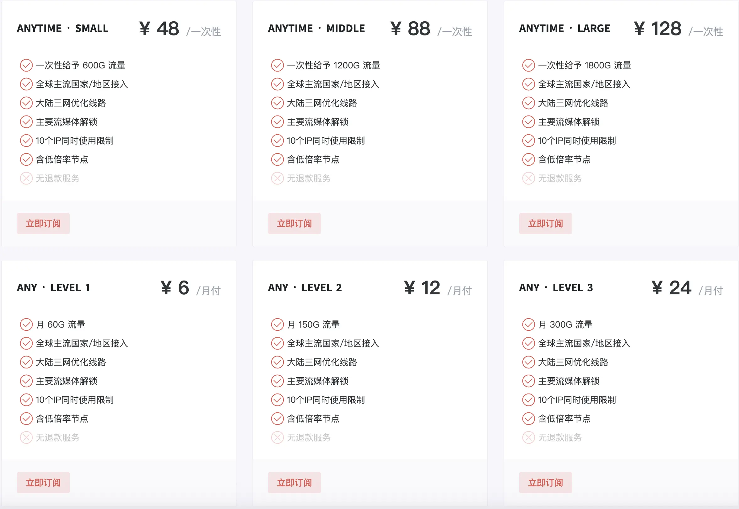 anyway机场套餐价格