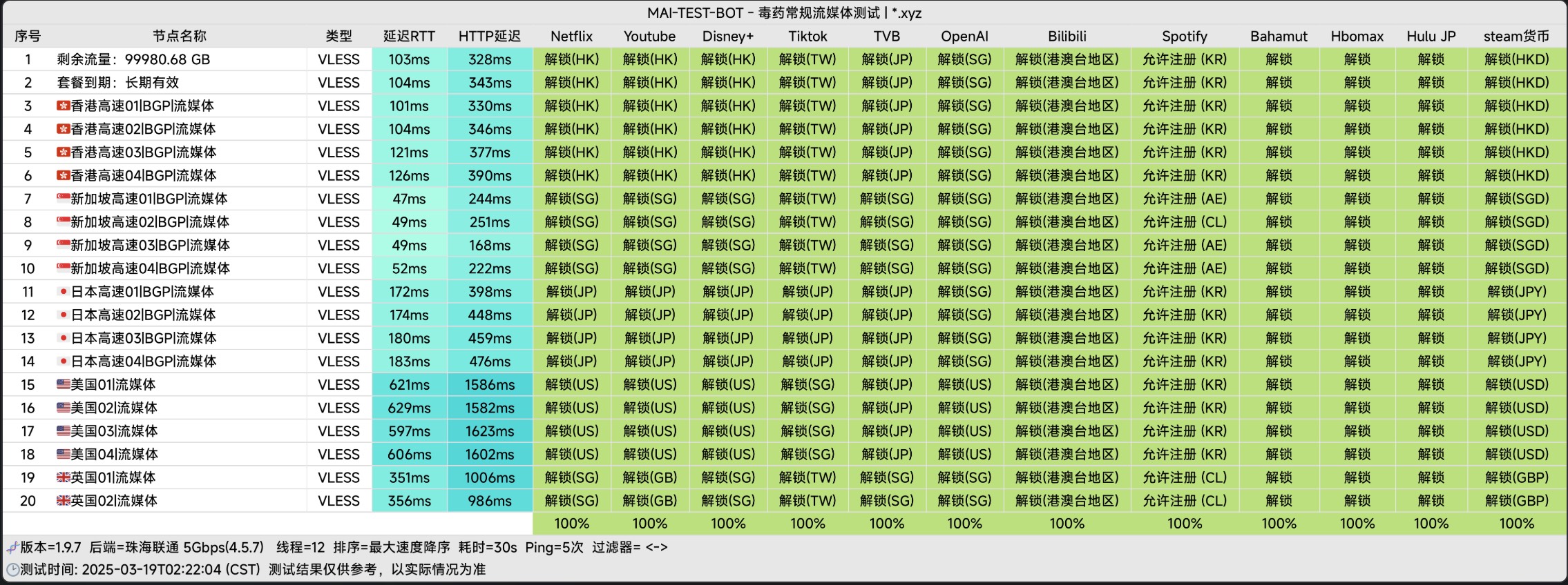 良心云机场测速图
